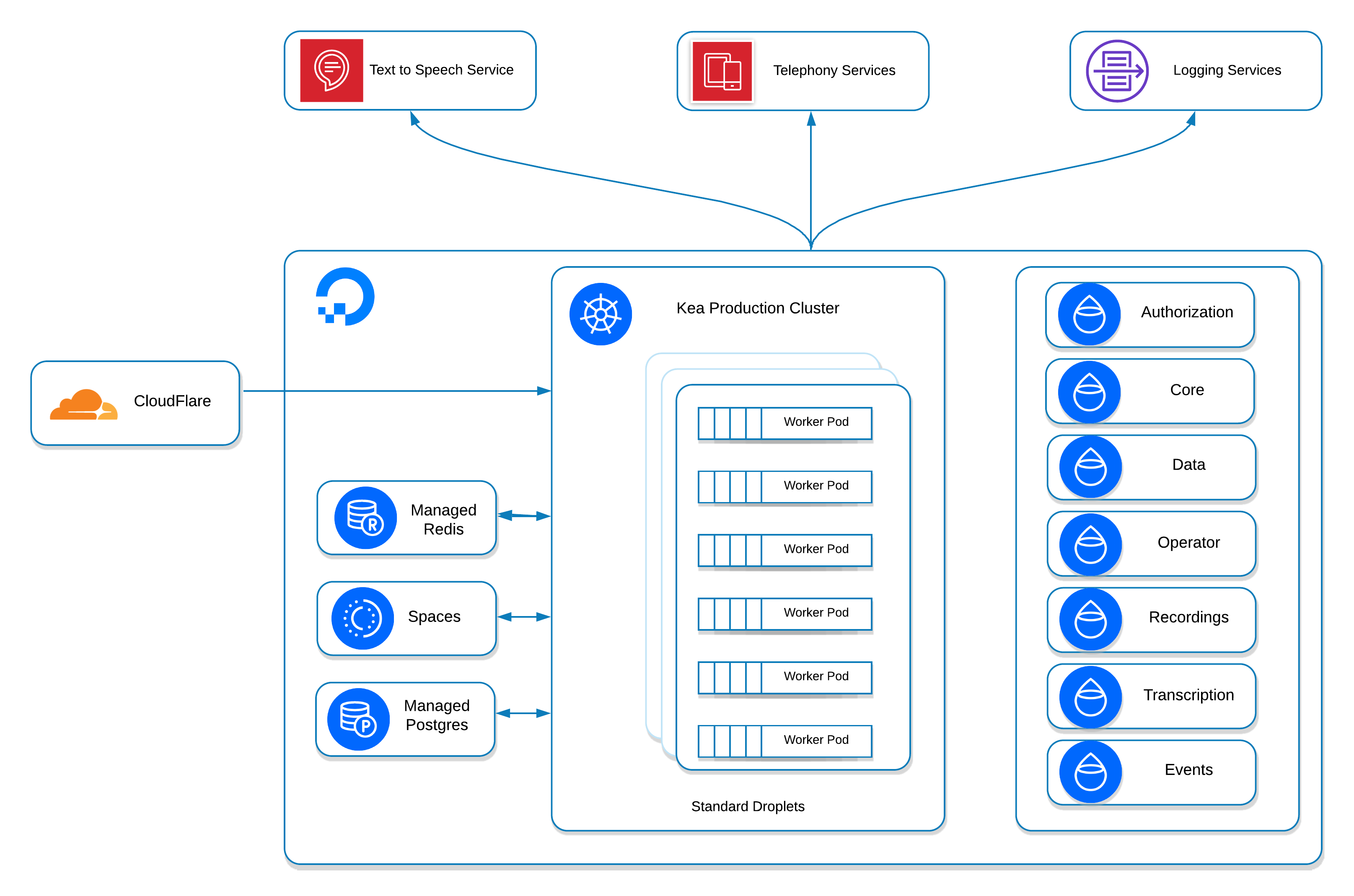 kea architecture diagram