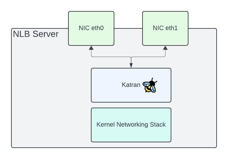 load balancer NLB server